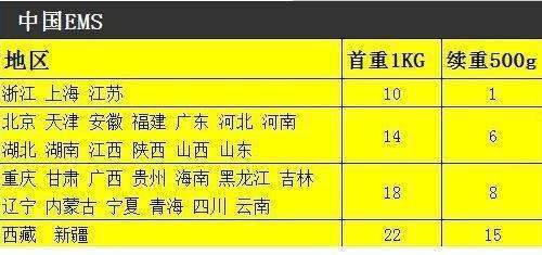 扬州主要工业产业？扬州中铁快运收费标准