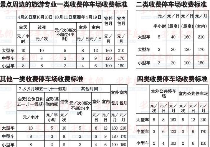 带孩子去北京郊区哪里旅游？五彩城停车场收费时间