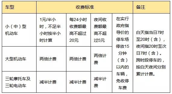 带孩子去北京郊区哪里旅游?五彩城停车场收费时间-图3 带孩子去北京郊区哪里旅游?五彩城停车场收费时间-图3