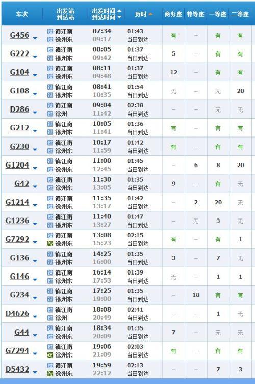 镇江高铁站停车费3天多少？镇江高铁站停车费？镇江站南广场停车收费