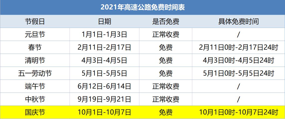 上午几点高速开始收费?十一高速公路收费-图2 上午几点高速开始收费?十一高速公路收费-图2