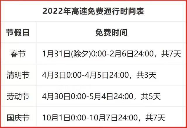 上午几点高速开始收费?十一高速公路收费-图3 上午几点高速开始收费?十一高速公路收费-图3