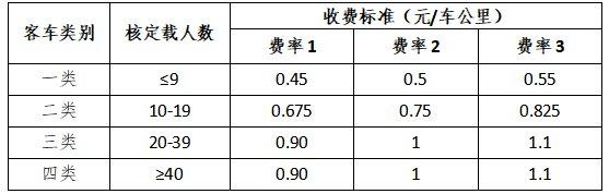 江苏2021医保补缴10年大概多少钱?镇江到宝应高速收费-图3 江苏2021医保补缴10年大概多少钱?镇江到宝应高速收费-图3