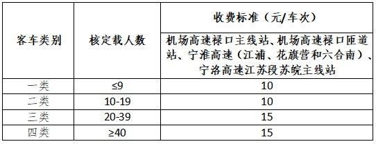 江苏2021医保补缴10年大概多少钱？镇江到宝应高速收费
