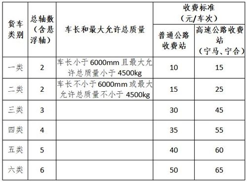 江苏2021医保补缴10年大概多少钱?镇江到宝应高速收费-图2 江苏2021医保补缴10年大概多少钱?镇江到宝应高速收费-图2