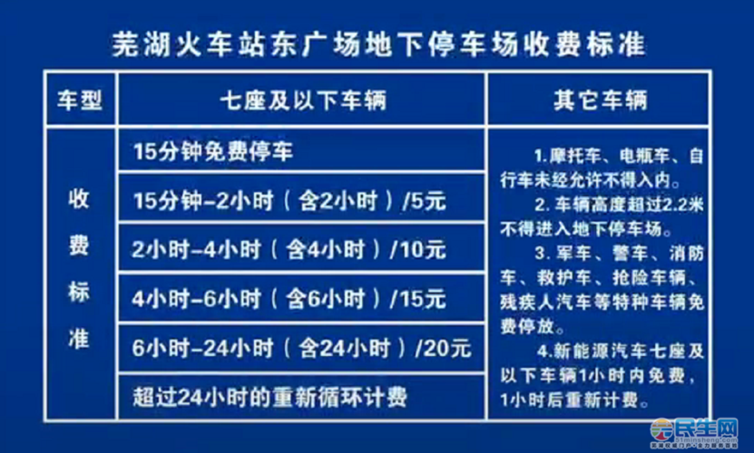 请问镇江火车站附近有停车场吗?要停24小时收费多少？镇江南站如何停车收费标准