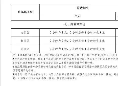 银川停车费收取标准2021？停车场晚上怎么收费吗