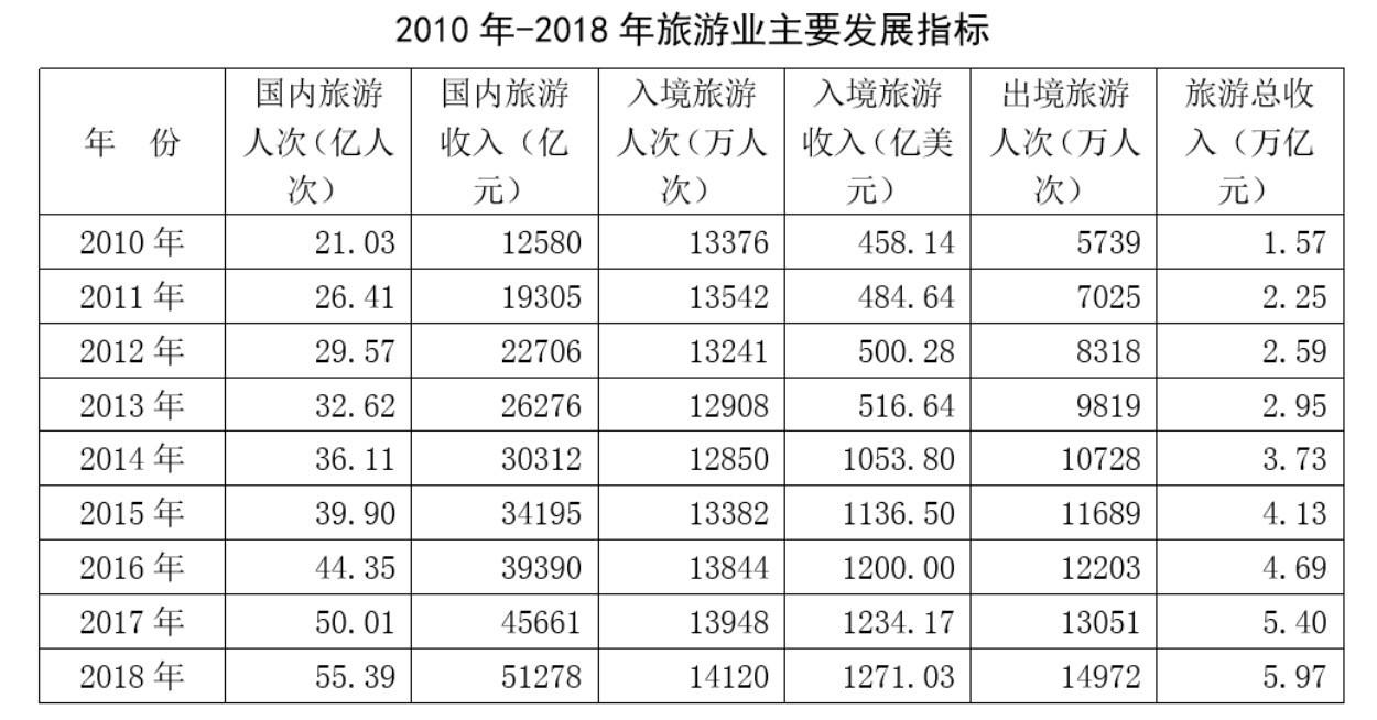 旅游景点门票收入属财政收入吗？景区管理公司收费标准