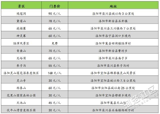 旅游景点门票收入属财政收入吗?景区管理公司收费标准-图2 旅游景点门票收入属财政收入吗?景区管理公司收费标准-图2