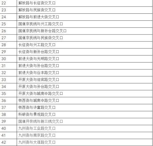 开原市内交通电子违章几天能查询到?开原违章收费电话号码-图2 开原市内交通电子违章几天能查询到?开原违章收费电话号码-图2