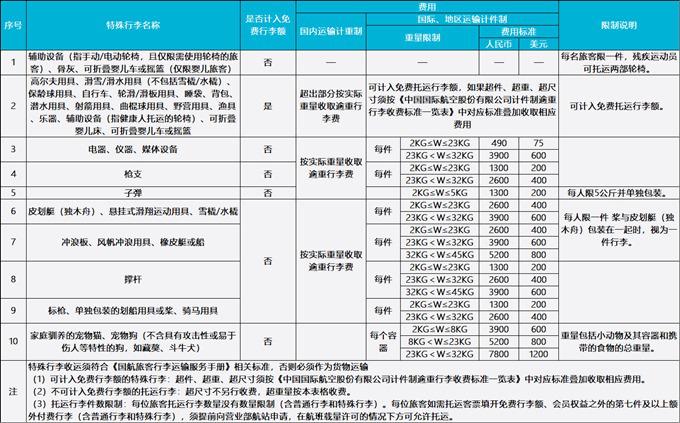 联航行李托运收费标准？联航的行李托运收费