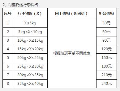 联航行李托运收费标准?联航的行李托运收费-图3 联航行李托运收费标准?联航的行李托运收费-图3