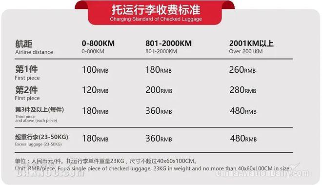 中联航kn5932托运行李费用?联航的行李托运收费标准-图2 中联航kn5932托运行李费用?联航的行李托运收费标准-图2