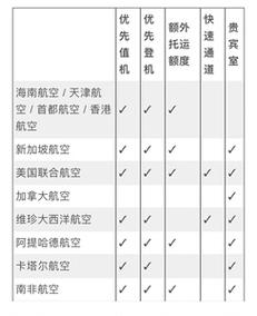 联合航空托运行李收费标准？联航官网行李收费标准
