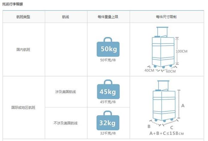 KN航班行李规则？联航行李托运怎么收费