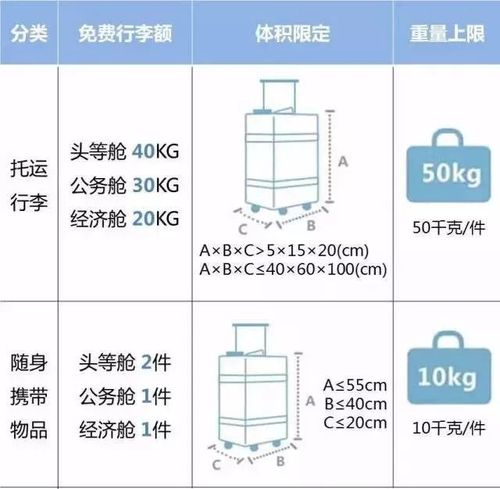 中国联航官网行李托运收费标准?联合航空托运还收费吗-图3 中国联航官网行李托运收费标准?联合航空托运还收费吗-图3