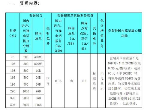 联通的国内长途话费标准?联通漫游接电话收费吗-图3 联通的国内长途话费标准?联通漫游接电话收费吗-图3