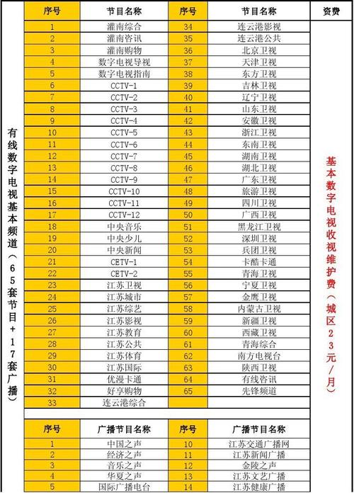 辽广有线电视网上缴费?辽广有线收费-图2 辽广有线电视网上缴费?辽广有线收费-图2
