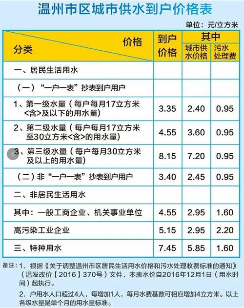 2021锦州水费标准?辽宁洗浴收费标准-图3 2021锦州水费标准?辽宁洗浴收费标准-图3