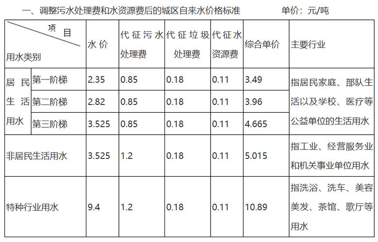 2021锦州水费标准?辽宁洗浴收费标准-图2 2021锦州水费标准?辽宁洗浴收费标准-图2