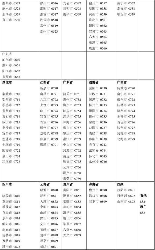 四川电信区号多少？邻水收费站电话是多少-图2