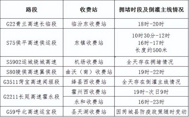 临汾市审核驾驶证在什么地方?临汾108几个收费站-图3 临汾市审核驾驶证在什么地方?临汾108几个收费站-图3