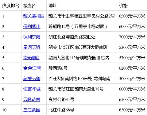 韶关火车东站到韶关市浈江区十里亭镇坐什么车?刘屋体育馆收费-图2 韶关火车东站到韶关市浈江区十里亭镇坐什么车?刘屋体育馆收费-图2