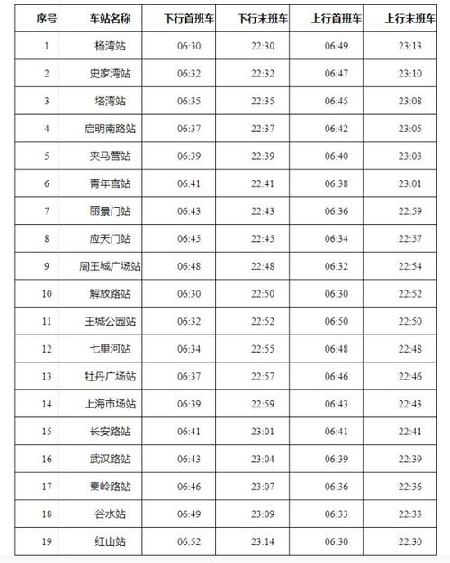 洛阳地铁1号运行时间?洛阳地铁红山停车场收费-图3 洛阳地铁1号运行时间?洛阳地铁红山停车场收费-图3