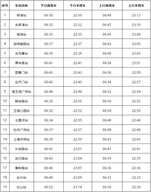 洛阳地铁1号运行时间?洛阳地铁红山停车场收费-图2 洛阳地铁1号运行时间?洛阳地铁红山停车场收费-图2