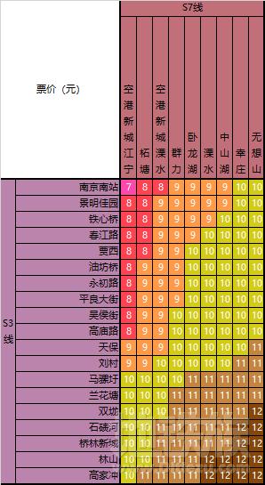南京地铁300分钟最高票价多少？南京地铁最高收费