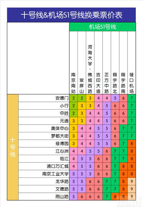 南京地铁300分钟最高票价多少?南京地铁最高收费-图3 南京地铁300分钟最高票价多少?南京地铁最高收费-图3
