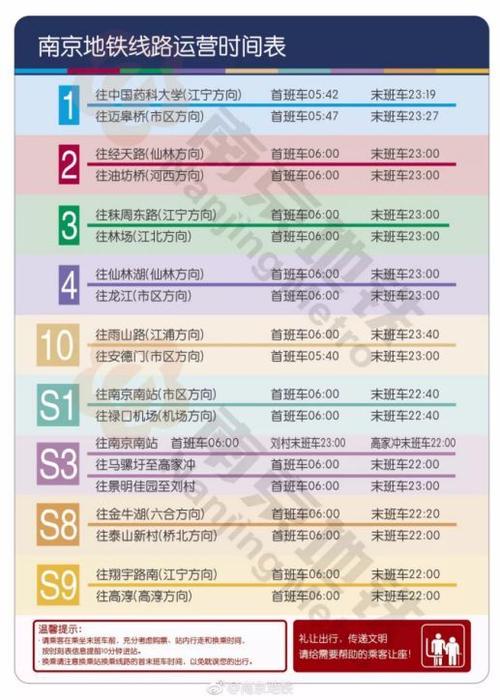 南京地铁300分钟最高票价多少?南京地铁最高收费-图2 南京地铁300分钟最高票价多少?南京地铁最高收费-图2