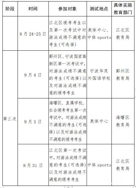 宁波中考游泳标准2022?宁波游泳收费-图2 宁波中考游泳标准2022?宁波游泳收费-图2
