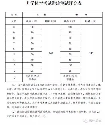 2021年浙江省宁波市中考游泳标准?宁波游泳收费标准-图2 2021年浙江省宁波市中考游泳标准?宁波游泳收费标准-图2