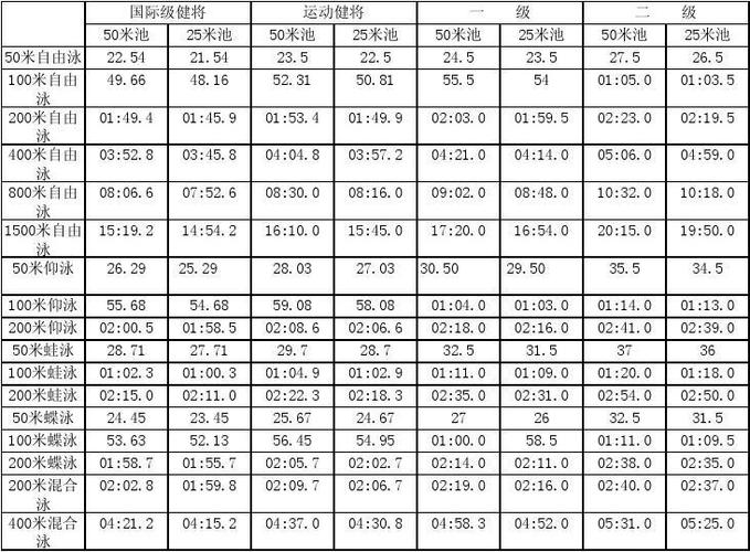 2021年浙江省宁波市中考游泳标准?宁波游泳收费标准-图3 2021年浙江省宁波市中考游泳标准?宁波游泳收费标准-图3