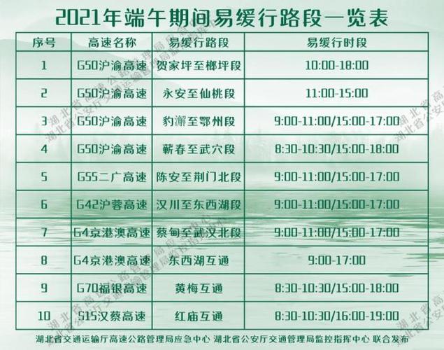 端午节这三天限号吗?清河收费站 电话-图2 端午节这三天限号吗?清河收费站 电话-图2