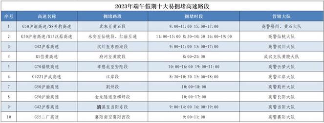 端午节这三天限号吗？清河收费站 电话