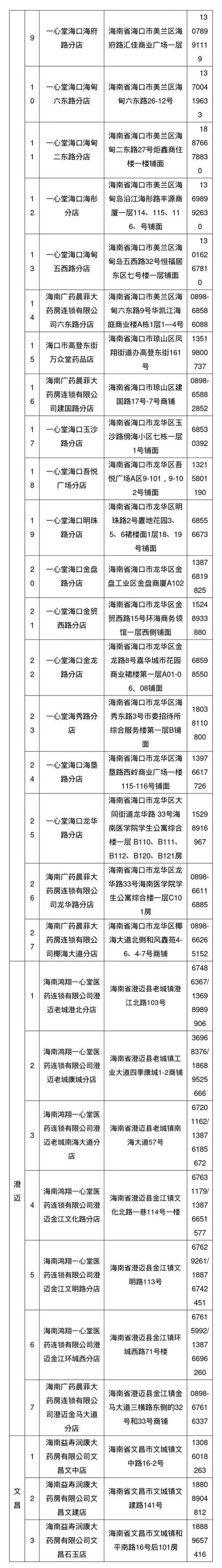 琼海距三亚多远？琼海市出租车收费标准