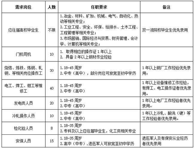 电厂工人的五险一金高吗？日照青山高中收费标准
