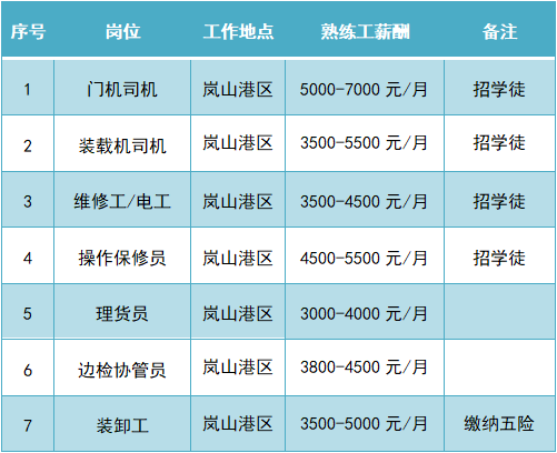 电厂工人的五险一金高吗?日照青山高中收费标准-图2 电厂工人的五险一金高吗?日照青山高中收费标准-图2