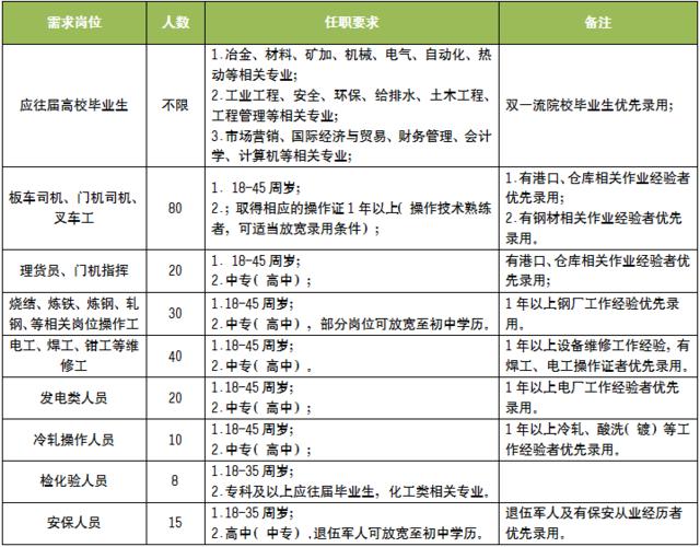 电厂工人的五险一金高吗?日照青山高中收费标准-图3 电厂工人的五险一金高吗?日照青山高中收费标准-图3