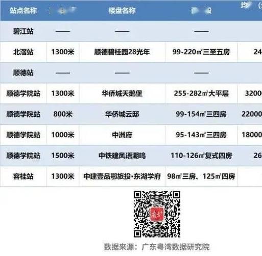 容桂到珠海轻轨多少钱?容桂轻轨停车场收费-图3 容桂到珠海轻轨多少钱?容桂轻轨停车场收费-图3