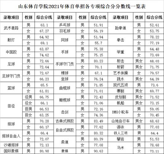 2021体育老师服装费标准?山东省体中心停车收费-图2 2021体育老师服装费标准?山东省体中心停车收费-图2