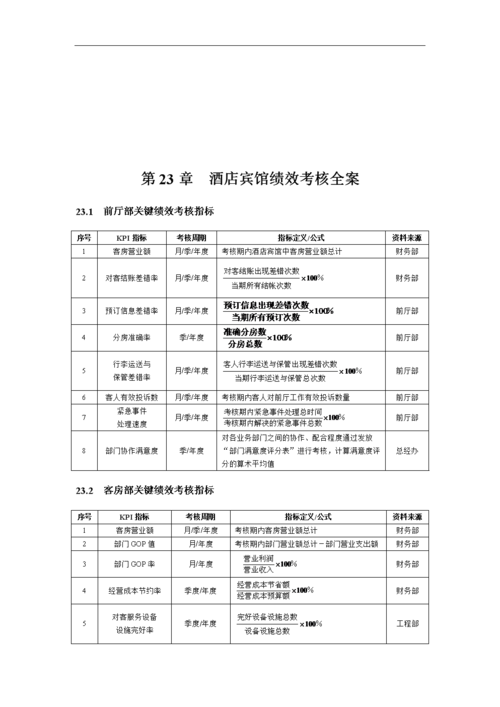酒店中介费收费标准？商务酒店评估收费