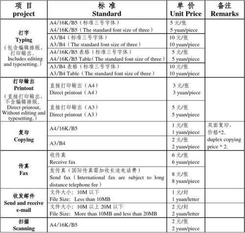 酒店分级标准?商务酒店评估收费标准-图3 酒店分级标准?商务酒店评估收费标准-图3