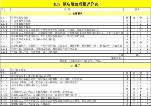 酒店分级标准?商务酒店评估收费标准-图2 酒店分级标准?商务酒店评估收费标准-图2