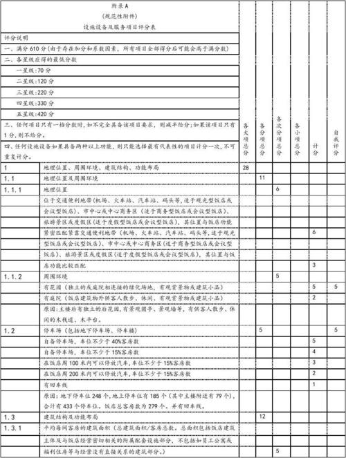 酒店分级标准？商务酒店评估收费标准