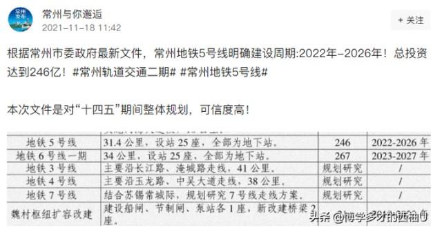 2021常州5号线站点？上海 万泰大厦停车收费