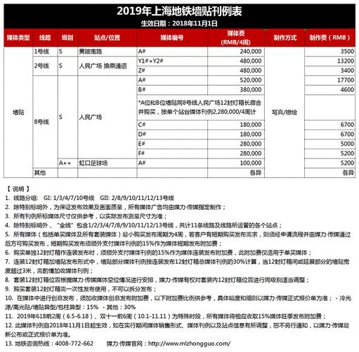 上海地铁最先使用的什么票?上海地铁广告收费标准-图2 上海地铁最先使用的什么票?上海地铁广告收费标准-图2