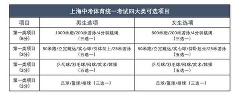 上海中考羽毛球考试规则?上海羽毛球培训收费-图2 上海中考羽毛球考试规则?上海羽毛球培训收费-图2